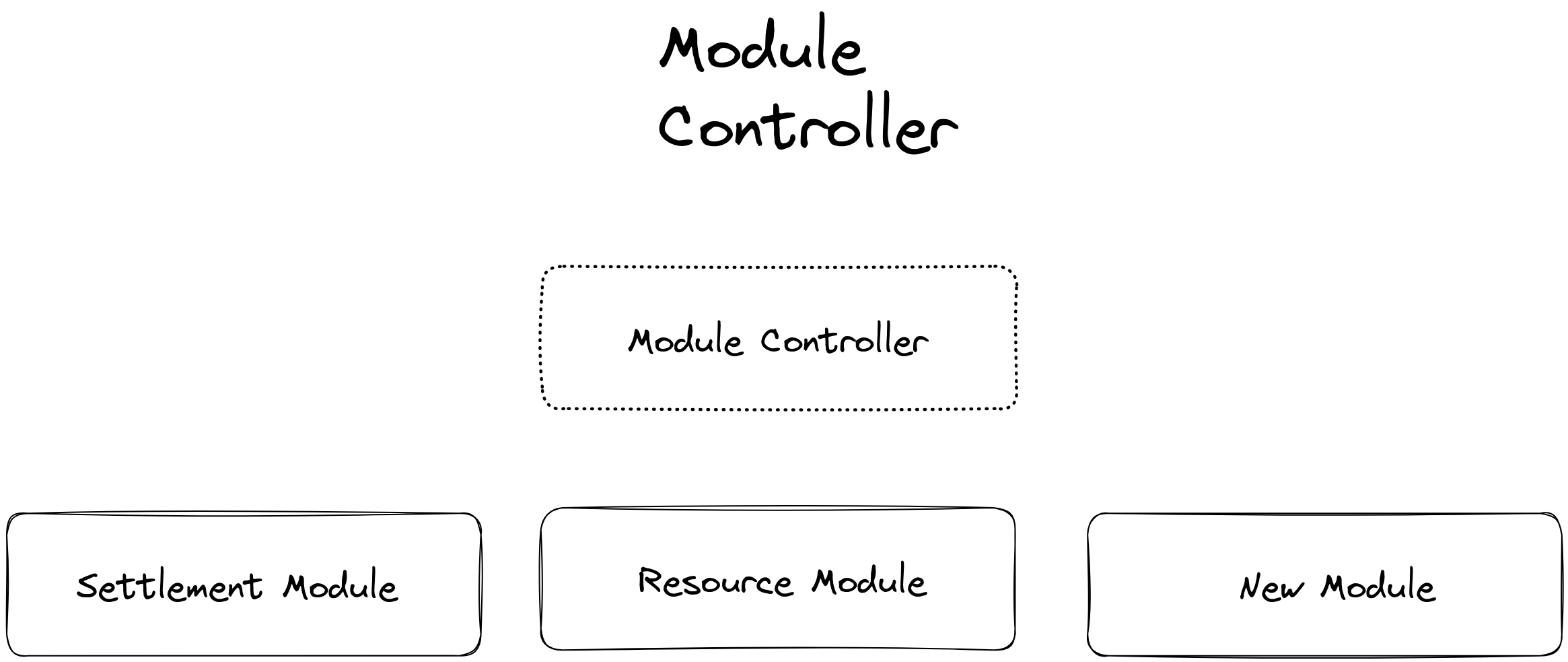 Module Controller